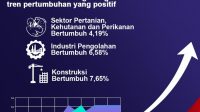 laju-pertumbuhan-ekonomi-1024x1024